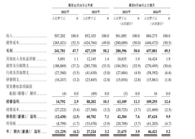 图源：招股书截图