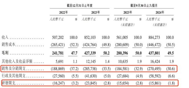 图源：招股书截图